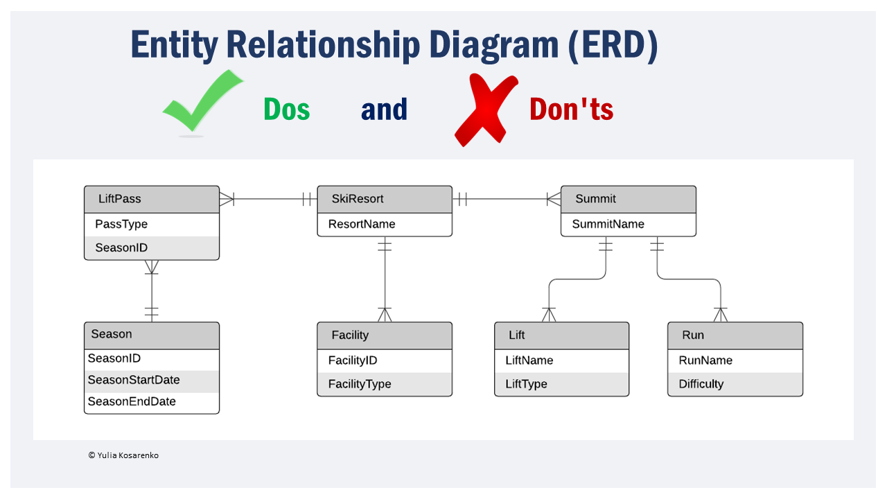 Database Design & Optimization
